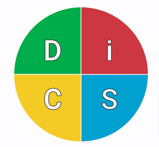 DISC Assessment